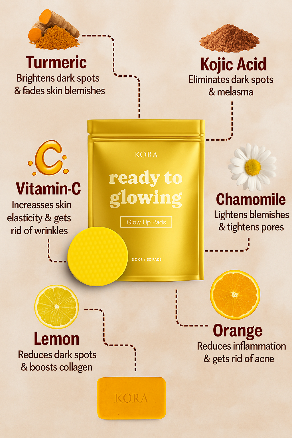 Kojic Acid Cleansing Pads